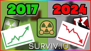 HISTORY OF SURVIVIO [upl. by Lamaaj832]