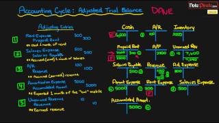 Prepare an Adjusted Trial Balance Statement Financial Accounting Tutorial 24 [upl. by Celeski]