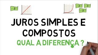 MATEMÃTICA FINANCEIRA  DIFERENÃ‡A ENTRE JUROS SIMPLES E JUROS COMPOSTOS [upl. by Itteb]