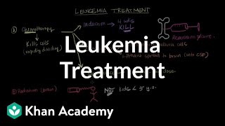 Harvard 4Day Actinic Keratosis Fluorouracil 5FU Efudex Calcipotriene Treatment [upl. by Basil]