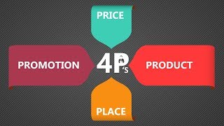 The Marketing Mix  The 4 Ps of Marketing [upl. by Ettennor874]