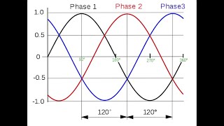 Système triphasé 1ère Partie [upl. by Grishilde]