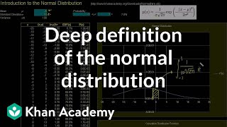 Introduction to the normal distribution  Probability and Statistics  Khan Academy [upl. by Leonsis459]