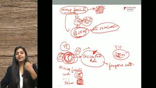 ACCA F7  Lecture 3  Chapter 2  Tangible NonCurrent Asset  IAS 16 Property Plant and Equipment [upl. by Lrig]