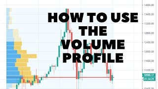 How to use the VOLUME PROFILE for sniper entries  Tradimo [upl. by Nesline]