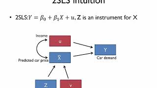 Two Stage Least Squares 2SLS [upl. by Kerril857]