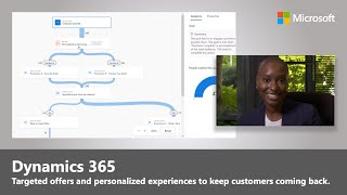 Predictive AI and Marketing Automation in Dynamics 365 [upl. by Anileme932]