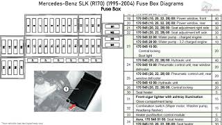 MercedesBenz SLK R170 19952004 Fuse Box Diagrams [upl. by Anirhtak613]