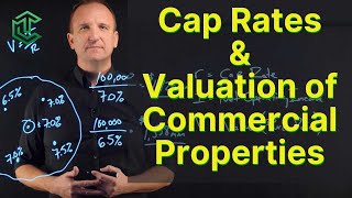 Cap Rates and How To Value Commercial Properties [upl. by Nayve751]