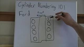 Engine Cylinder Numbering Explained [upl. by Albin]