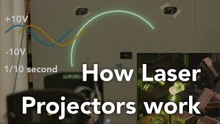 How laser projectors work [upl. by Leiru]