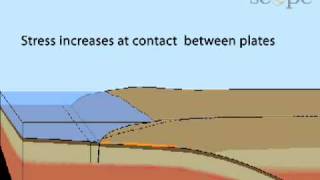 Elastic Rebound in a Subduction Zone [upl. by Pazice886]