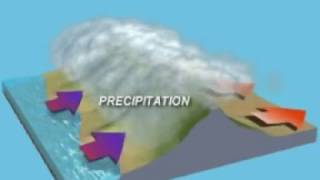 Orographic Rainfall [upl. by Roid]