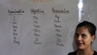 Noun  Case Nominative Accusative Dative  Possessive  Vocative  Function and Relation [upl. by Tiler509]