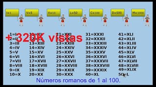 🥇Los números romanos del 1 al 100 Roman numbers [upl. by Lednahc]