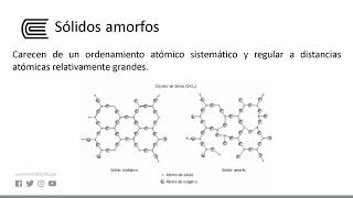 Estructura cristalina y amorfa de los materiales [upl. by Orton]