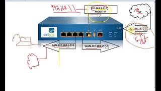 Setup Palo Alto Firewall Basic Configuration [upl. by Druce]