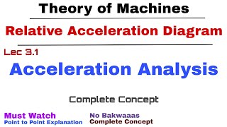 31 Relative Acceleration Diagram  Complete Concept  Acceleration Analysis  KOM  TOM [upl. by Hettie326]