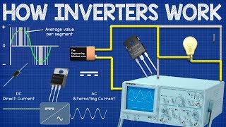 How Inverters Work  Working principle rectifier [upl. by Leonor]