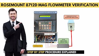 Rosemount 8712D Magnetic Flowmeter Verification Procedure  Rosemount Calibration [upl. by Ondrea]