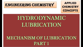 Hydrodynamic lubrication I Mechanism of Lubrication [upl. by Enilegnave]