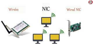 What is NIC or Network Interface Card or Network Card  TechTerms [upl. by Amberly]