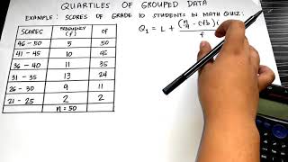 QUARTILES OF GROUPED DATA [upl. by Esiled]