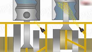 How Engine Lubrication System Works [upl. by Audwen241]