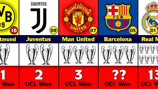 Most UEFA Champions League Winner Clubs [upl. by Attemaj]