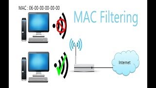 How to block or limit others from accesing my Wifi  MAC Filtering [upl. by Ruford]