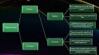 Osteochondroma Exostosis Bone Pathology Basics [upl. by Ayekel938]