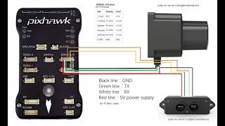 Part 22 How to setup Pixhawk with two rangefinder sensors object avoidance and height estimation [upl. by Sofer]