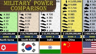 Military Size Comparison [upl. by Launam412]