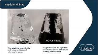 Graphene Functionalization [upl. by Ardnohs]