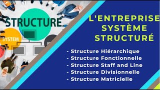 📌EOAE 1ère Bac Sc Eco  Lentreprise et son Environnement 9 👉 Les Structures de lentreprise [upl. by Arimat]