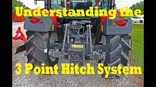 The Basics of Tractors Understanding 3Point Hitch System [upl. by Arteid]