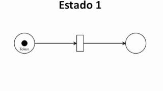 Petri Nets  An Introduction to Petri Nets  Video 1 [upl. by Elaval]