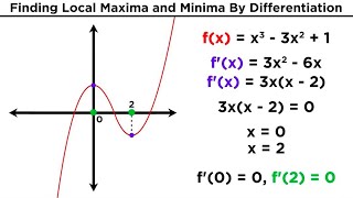 Finding Local Maxima and Minima by Differentiation [upl. by Mahala]