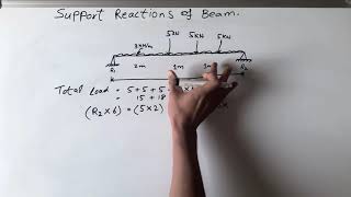 UDL and Point Loaded Beam Support Reactions [upl. by Elorak]