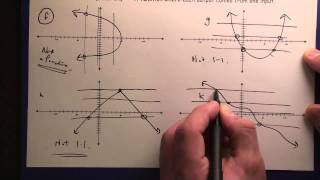 69 Horizontal Line Test onetoone functions [upl. by Olenolin]