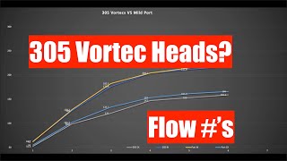 305 Vortec Heads vs 350 Vortec Heads Flow Data [upl. by Anirroc]