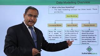 Data Modelling Overview [upl. by Ahtiekahs]