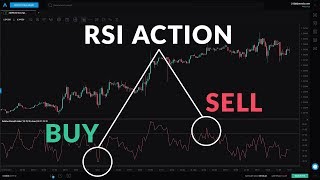 Beginner Guide to the RSI Indicator [upl. by Davon]