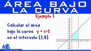 Área bajo la curva  Ejemplo 1 [upl. by Gastineau]