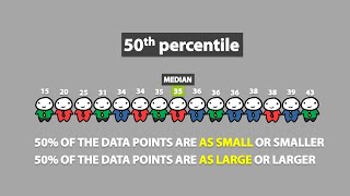 Percentiles 17 [upl. by Ylrebma898]