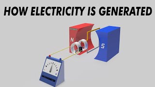 How electricity is generated 3D Animation  ACampDC Generators [upl. by Namsaj430]