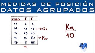 Cuartiles Deciles y Percentiles  Datos agrupados puntualmente [upl. by Isidora]