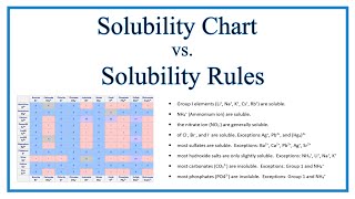 Solubility Chart and Solubility Rules [upl. by Yreffej]