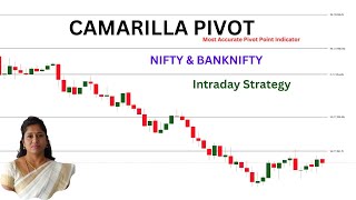 Camarilla Pivot Point intraday Trading Strategy  NIFTY amp BANKNIFTY [upl. by Amol]