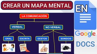 ✅COMO crear un mapa mental en GOOGLE DOCS👌 [upl. by Anayt]